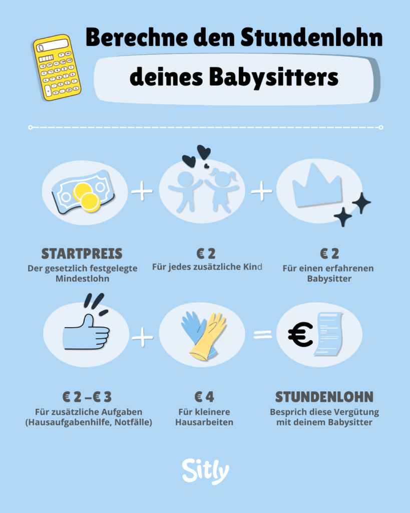 Infografik: Babysitter-Lohn berechnen