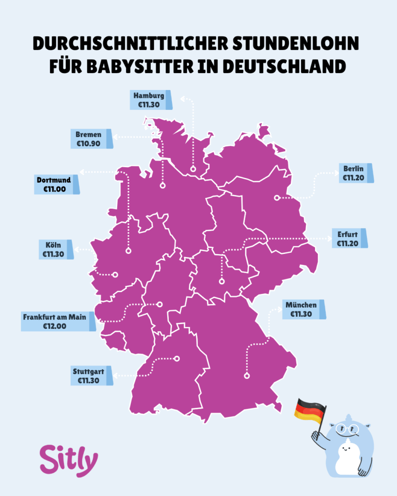 Karte von Deutschland mit dem Stundenlohn für Babysitter nach Städten
