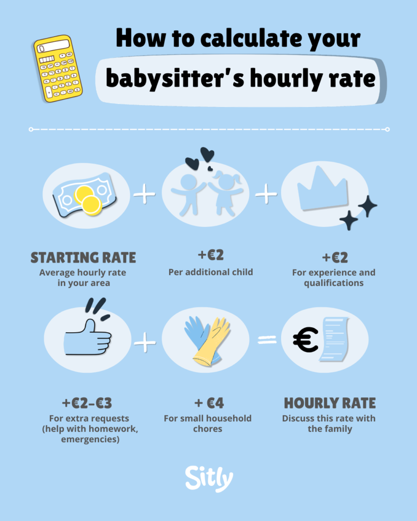 babystting rate per task