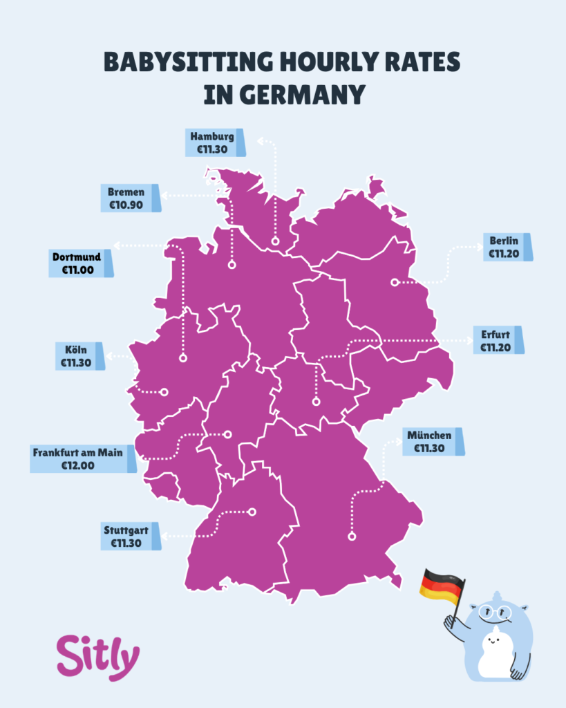 Map of Germany showing babysitter hourly rates by city From 10.90 € in Bremen to 12 € in Frankfurt